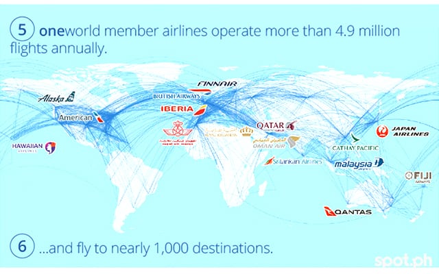oneworld alliance network